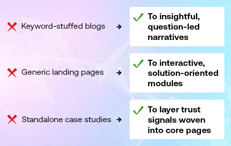 Evolving content strategy with AEO for human- and AI-friendly insights