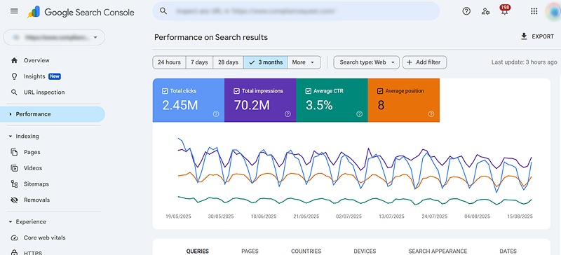 Google Search Console performance dashboard