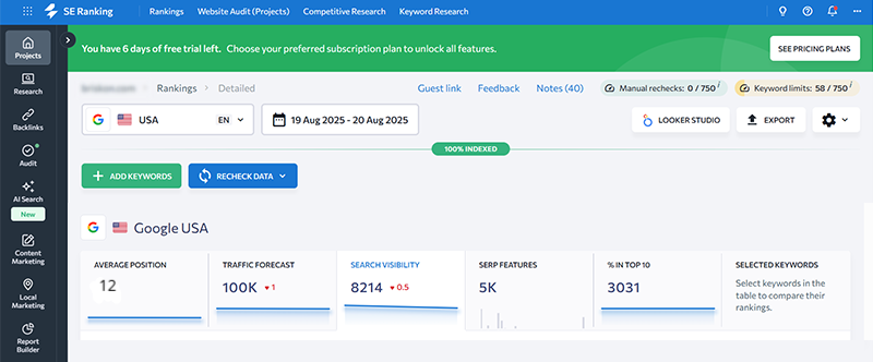 SE Ranking keyword rank tracking dashboard