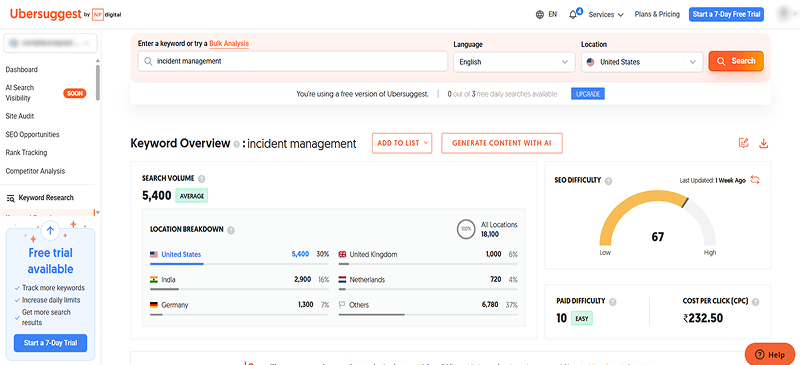 Ubersuggest dashboard showing keyword research and SEO insights