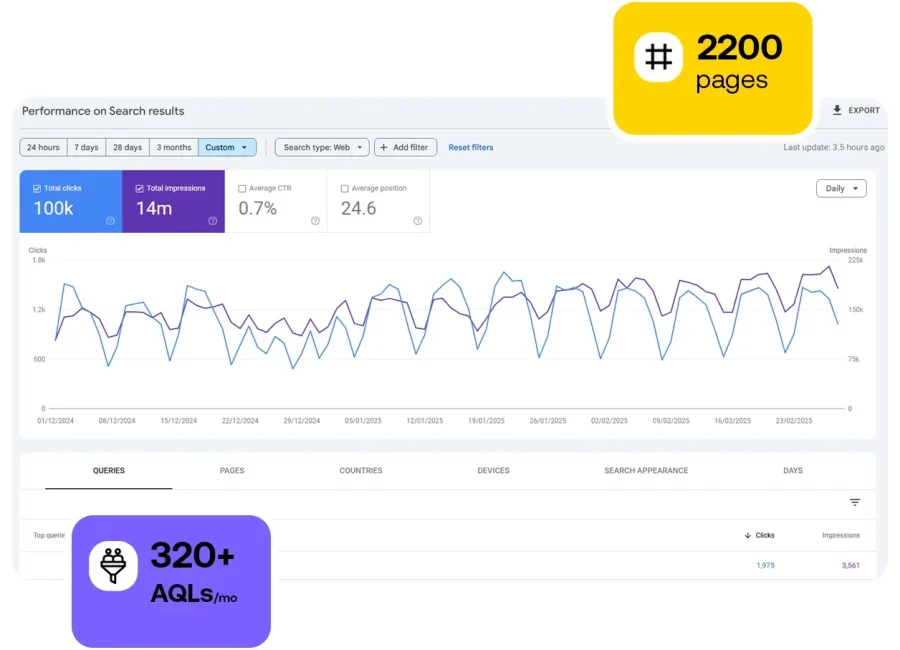 real-seo-performance-chart